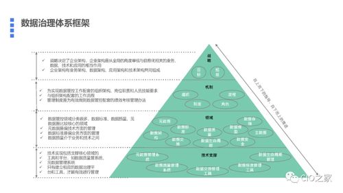 數據中臺與數據治理 構建高效軟件開發體系的關鍵