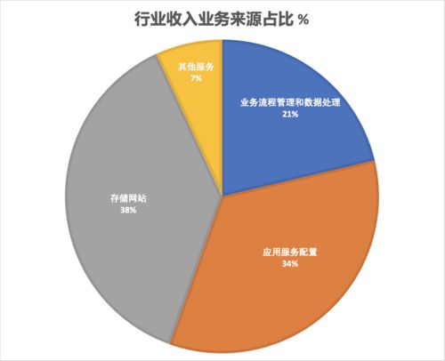 數據處理與網絡托管服務業深度解析 以Macquarie Telecom Data 3 為中心