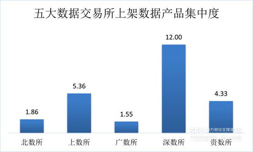 數(shù)據(jù)要素市場7月趨勢解析 工具類產(chǎn)品引領(lǐng)場內(nèi)新增，金融服務(wù)行業(yè)領(lǐng)跑