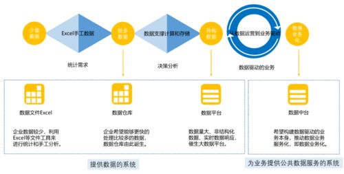 企業(yè)建設(shè)數(shù)據(jù)中臺(tái)，先問(wèn)問(wèn)自己有沒有這個(gè)底子