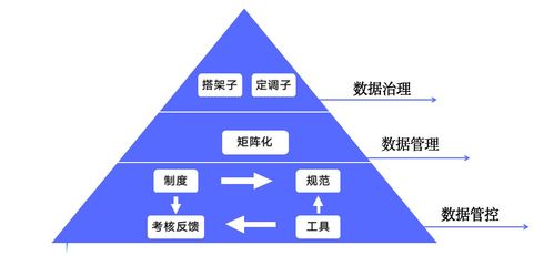 一文讀懂數(shù)據(jù)治理如何讓數(shù)據(jù)產生價值 軟件開發(fā)視角