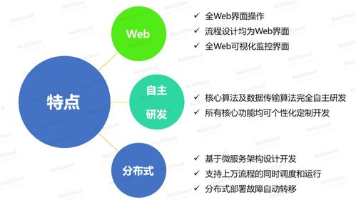 ETL實時流數(shù)據(jù)處理 構建高效數(shù)據(jù)處理服務的關鍵技術